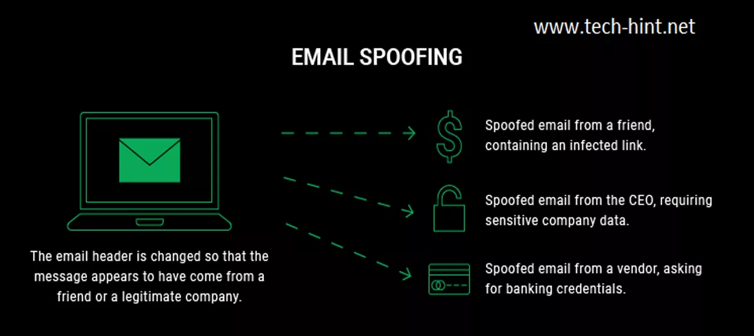 How to Check If a Domain Can Be Spoof