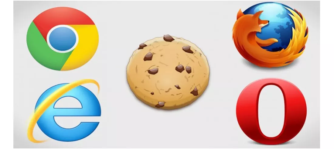 CookieConverter